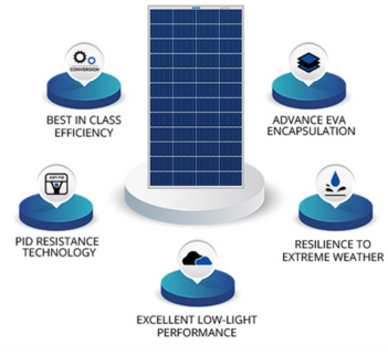 Luminous Solar Panels